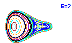Poincaré section A=2, E=2